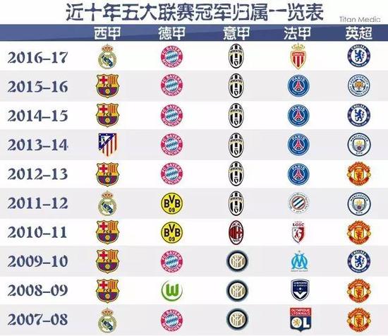 球隊強調通